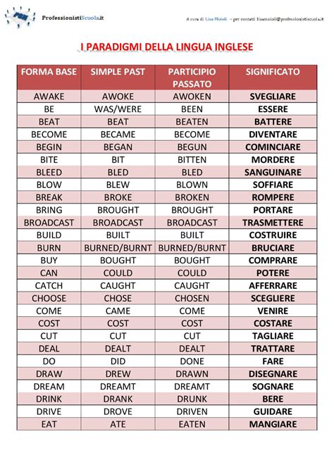 sottomessa in inglese|sottomessa in english.